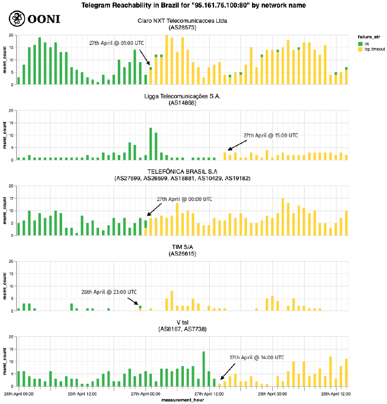 Brazil Telegram Brazil Telegram