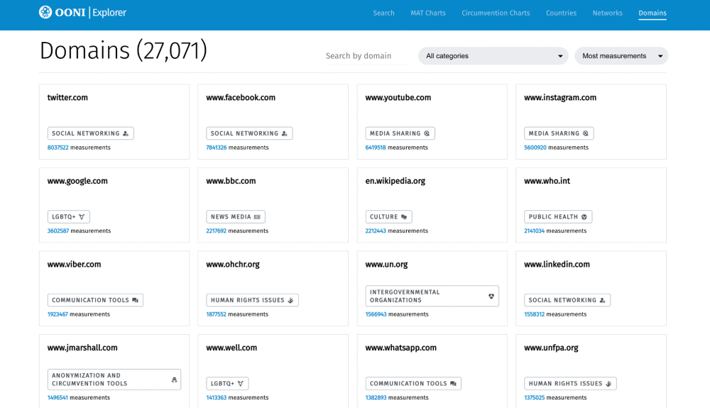 OONI Explorer OONI Explorer