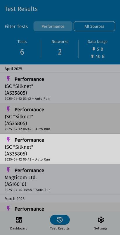 Performance test results Performance test results